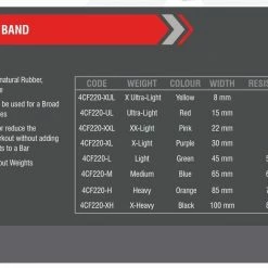 Bodyworx Power Band MEDIUM Blue (60-150LBS) Mobility & Recovery